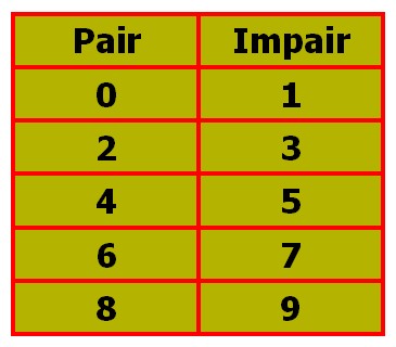 PairImpair